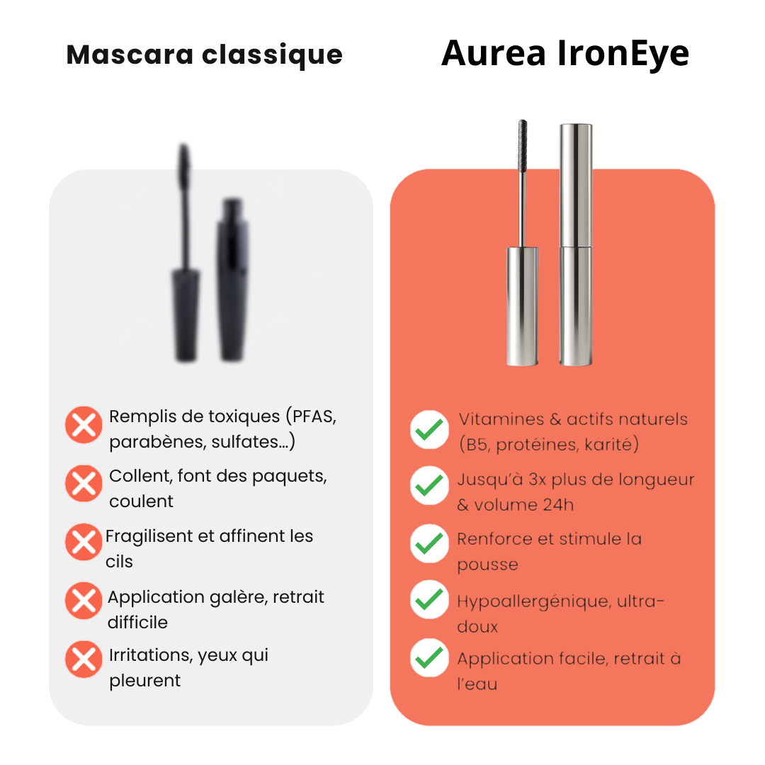 Aurea IronEye - Mascara naturel, allongeant & fortifiant